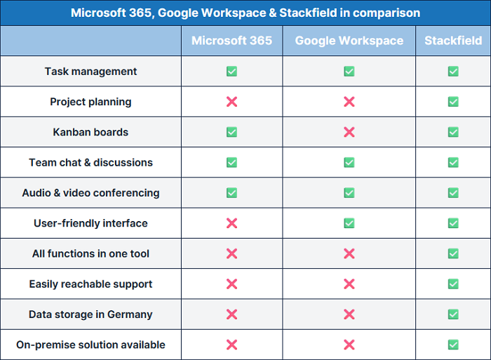 Comparison Software